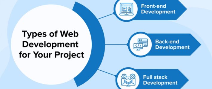 web development